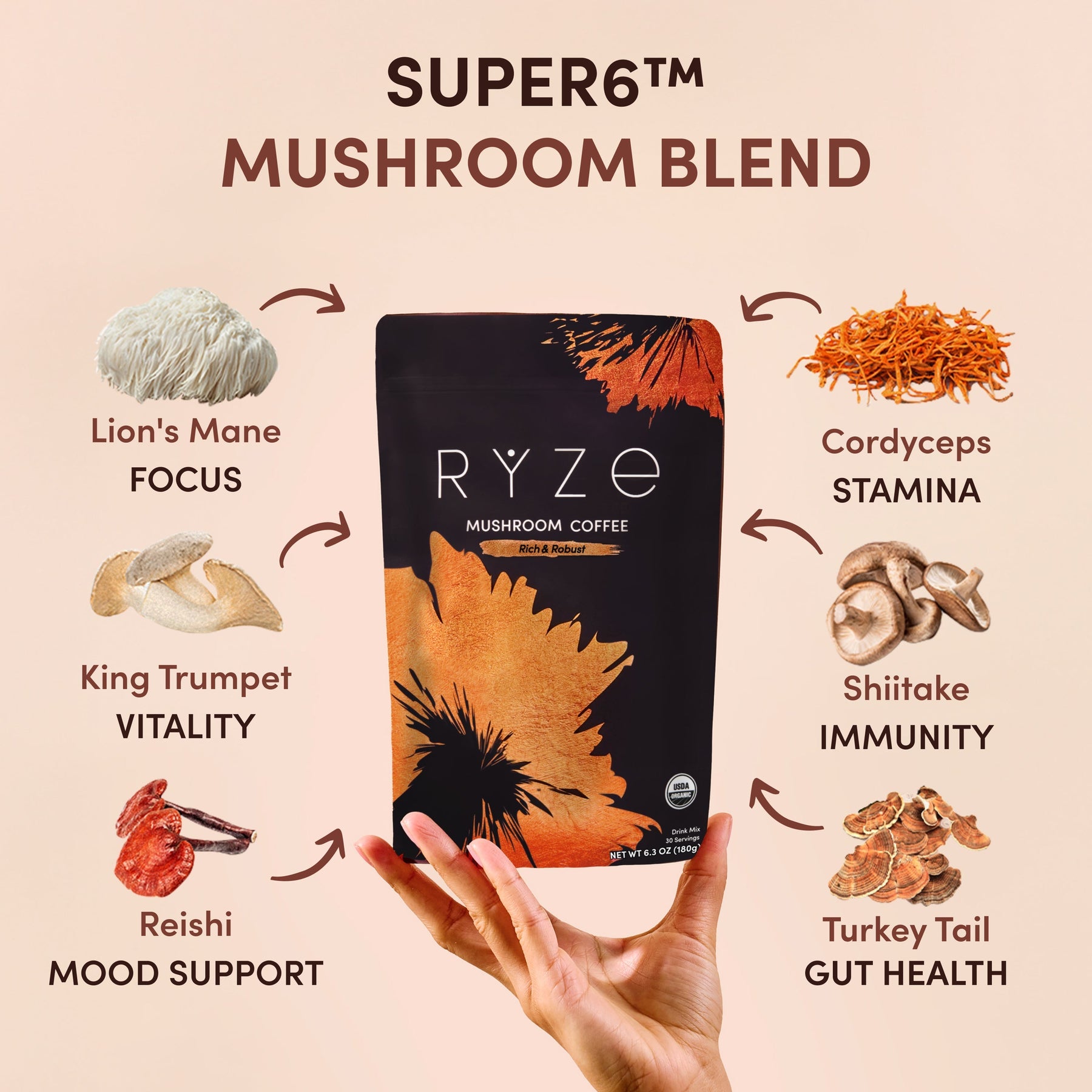 RYZE Ritual Set Dark Roast (90 Day Plan) - Essential Set