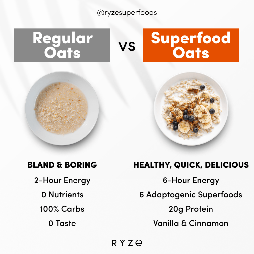 Oats Pack (28 Servings) - Modern Ready